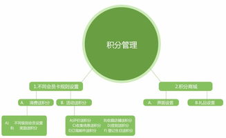 恒匯科技 您值得信賴的大同直銷軟件開發(fā)與會(huì)員管理系統(tǒng)首選伙伴