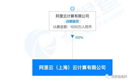 阿里云上海加碼布局，千萬元子公司強化數據處理與存儲支持服務