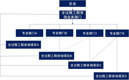 轉型全過程工程咨詢 監理企業如何破解服務模式單一與信息咨詢服務難題